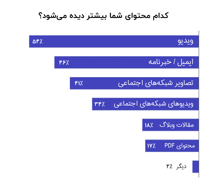 بازاریابی ویدیویی