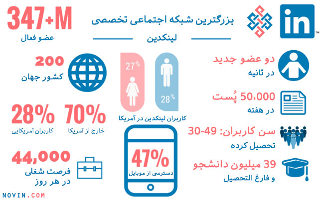 آموزش گام به گام لینکدین